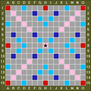 Scrabble Tile Distribution and Point Values